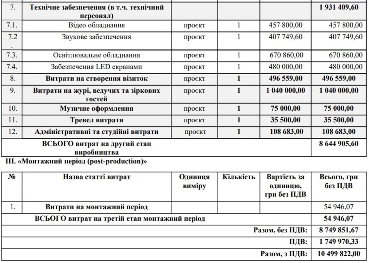 Нацвідбір-2025. Скільки грошей витратили на шоу: сума вражає